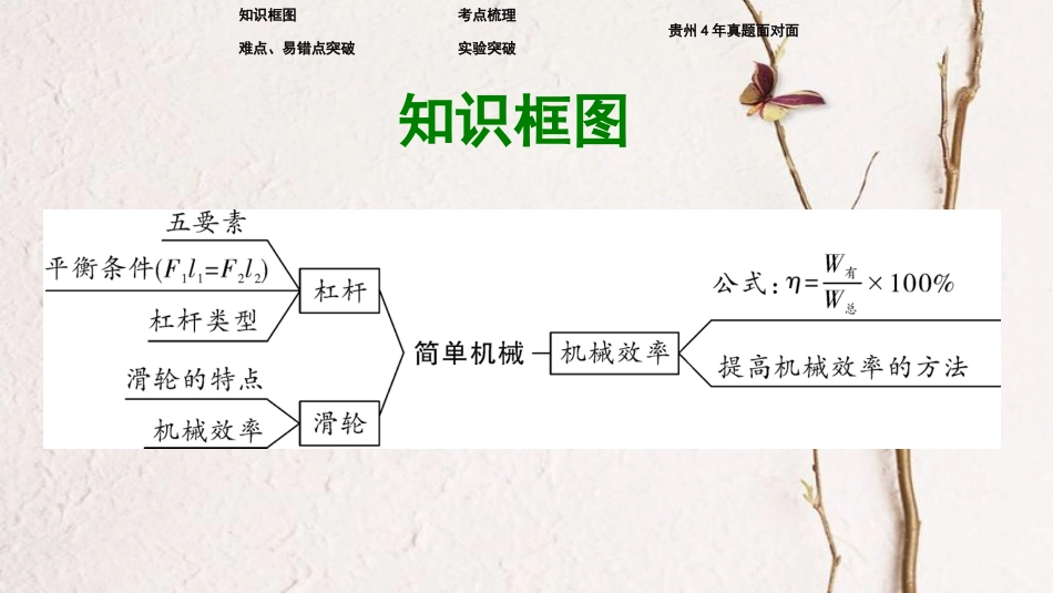 贵州省中考物理 第一部分 夯实基础过教材 第十一章 简单机械 第一节 杠杆复习课件_第2页