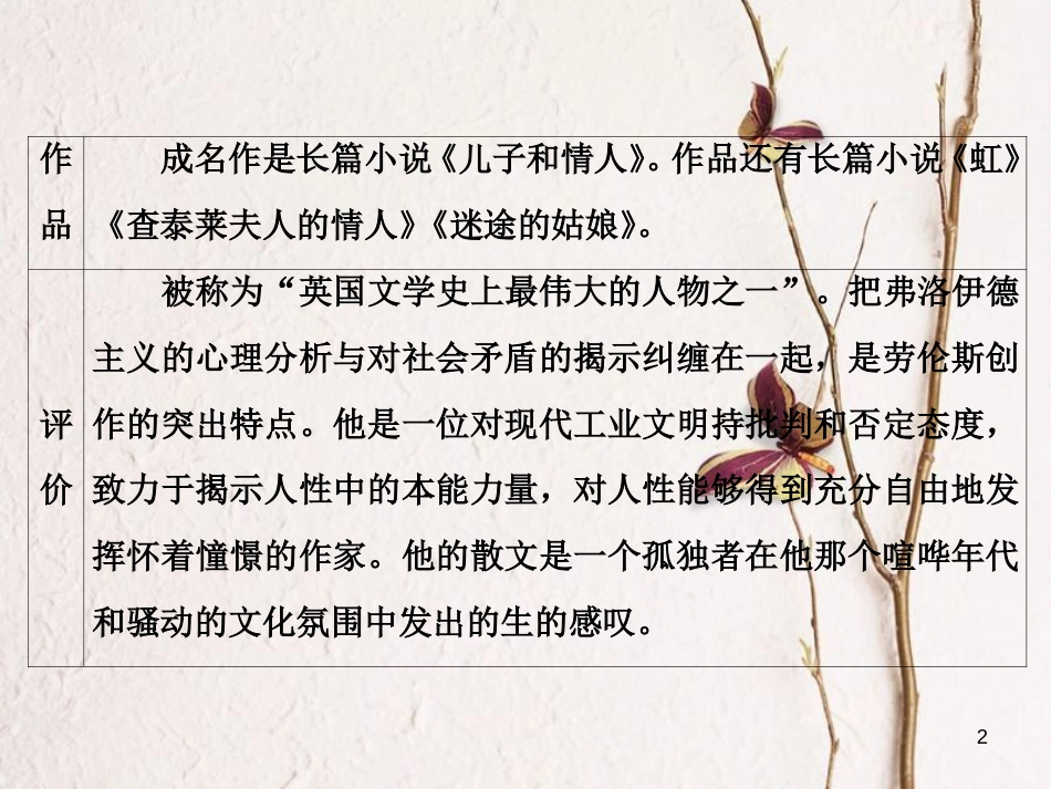 （浙江专用）高中语文 第一专题 第2课 鸟啼课件 苏教版必修2_第2页