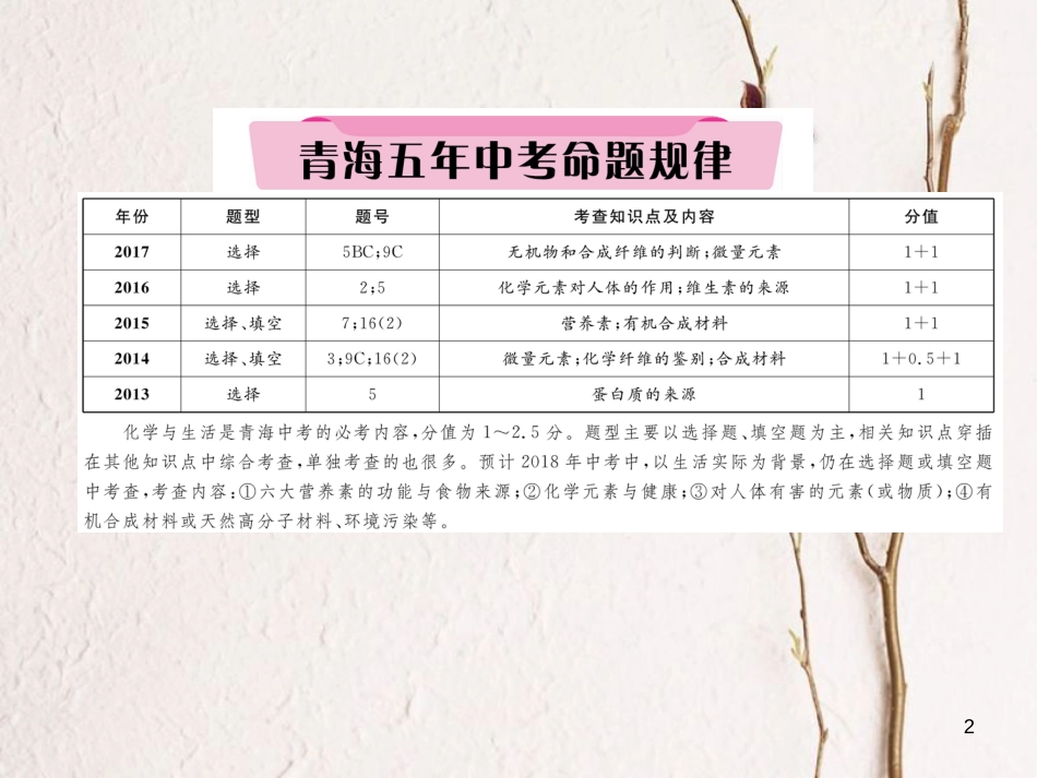 （青海专版）中考化学复习 第1编 教材知识梳理篇 第12单元 化学与生活五年中考真题演练（精讲）课件_第2页
