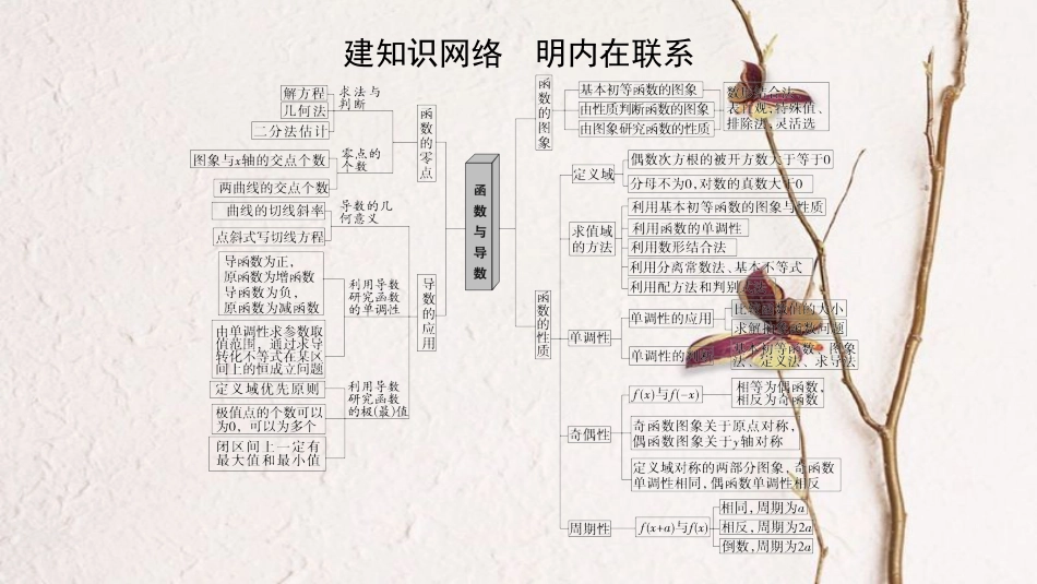 （浙江专版）高考数学 第1部分 重点强化专题 专题6 函数与导数 突破点14 函数的图象和性质课件_第3页