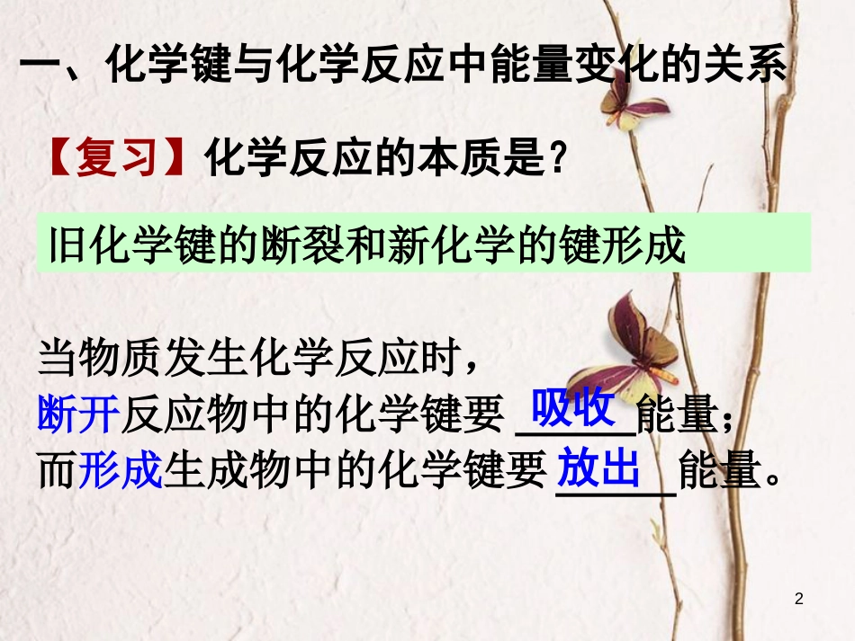 高中化学 第二章 化学反应与能量 第一节 化学能与热能课件4 新人教版必修2_第2页