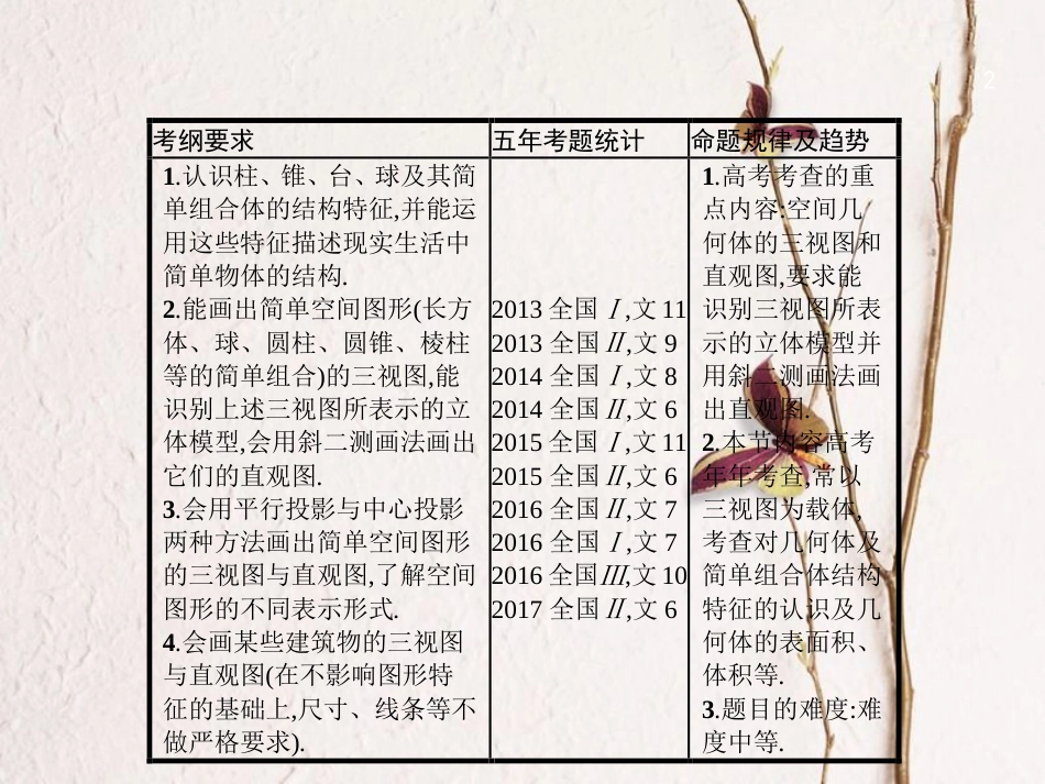 （福建专用）高考数学总复习 8.1 空间几何体的结构及其三视图和直观图课件 文 新人教A版_第2页