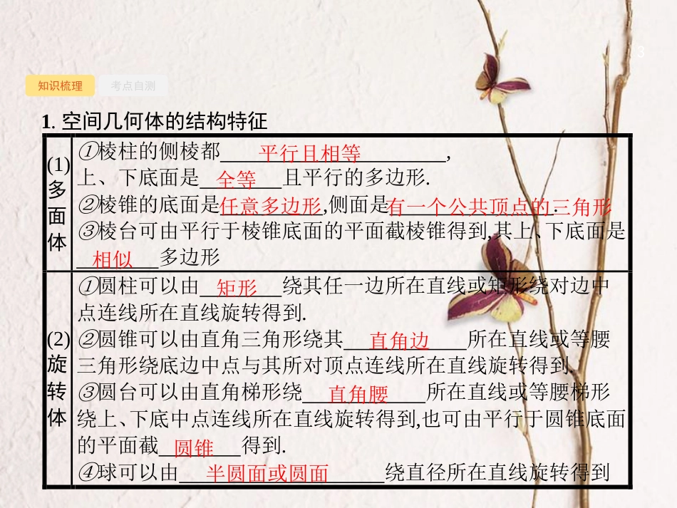 （福建专用）高考数学总复习 8.1 空间几何体的结构及其三视图和直观图课件 文 新人教A版_第3页