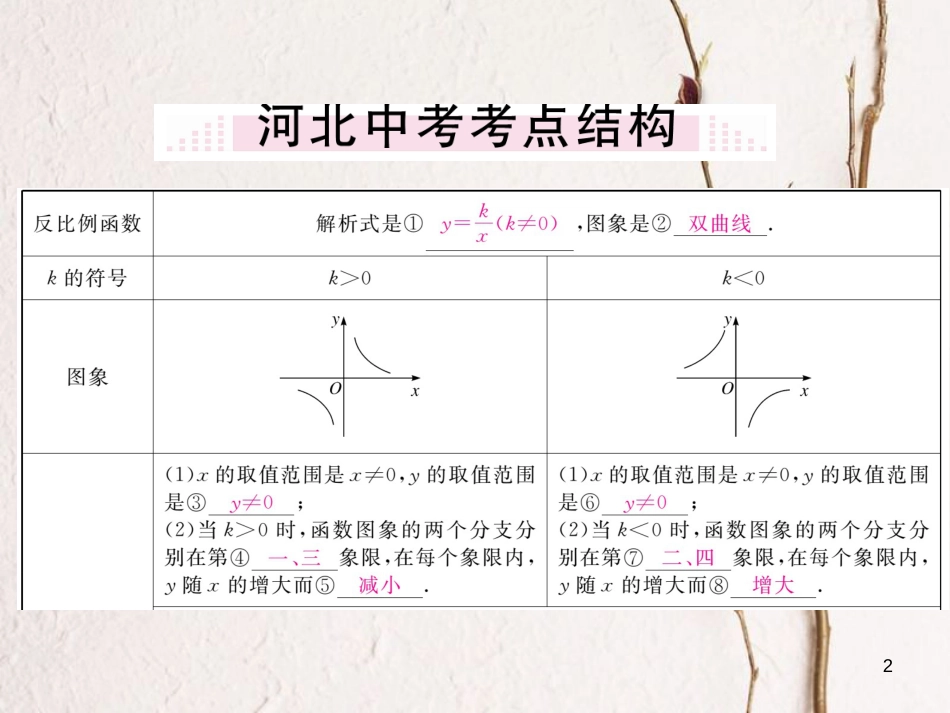 河北省九年级数学下册 26 反比例函数小结与复习练习课件 （新版）新人教版_第2页