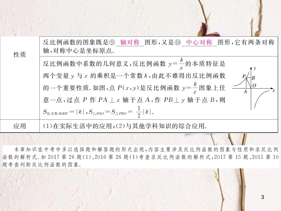 河北省九年级数学下册 26 反比例函数小结与复习练习课件 （新版）新人教版_第3页