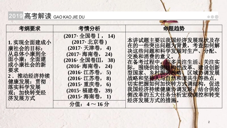 （全国通用版）2019版高考政治一轮复习 第四单元 发展社会主义市场经济 第13讲 科学发展观和小康社会的经济建设课件_第2页