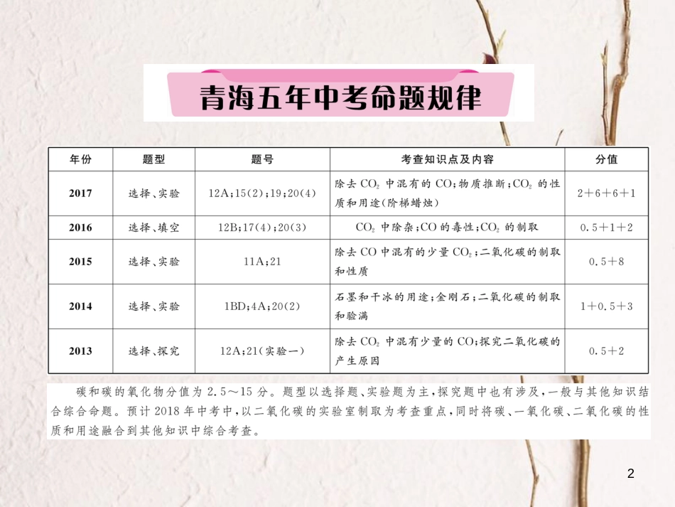 （青海专版）中考化学复习 第1编 教材知识梳理篇 第6单元 碳和碳的氧化物五年中考真题演练（精讲）课件_第2页