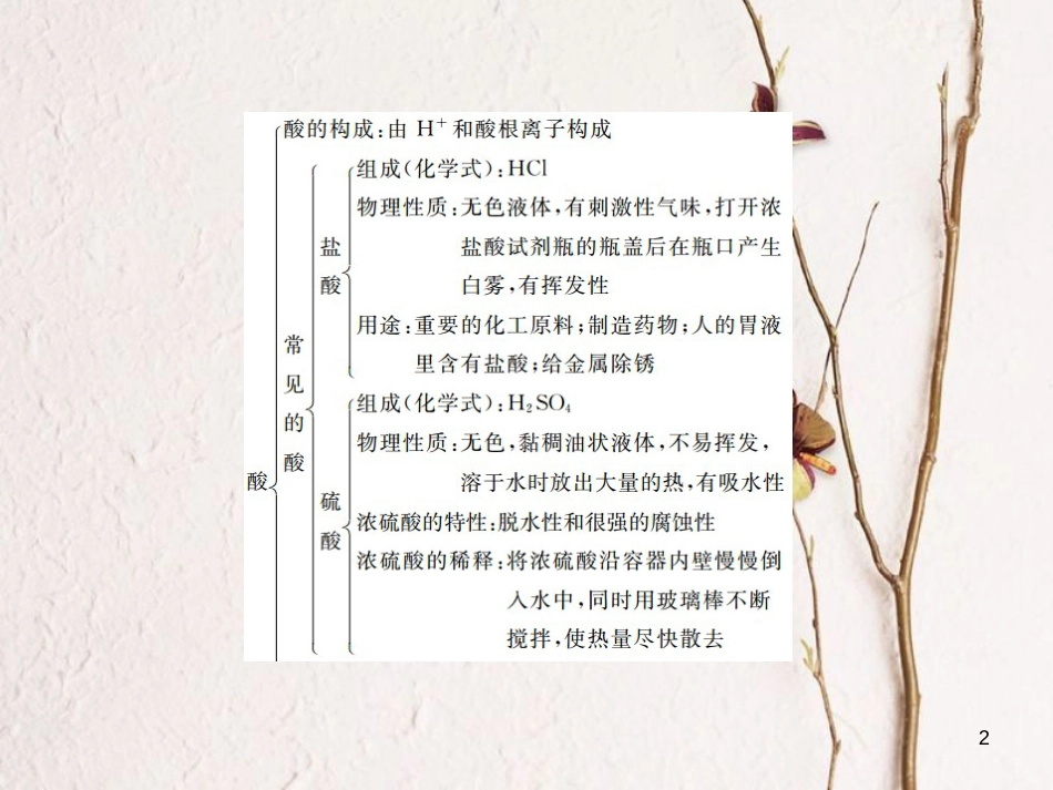 九年级化学下册 10 酸和碱 单元复习(三)酸和碱习题课件 (新版)新人教版_第2页