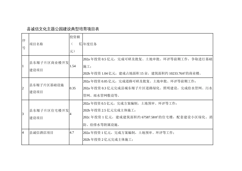 县诚信文化主题公园建设典型培育工作推进方案_第3页