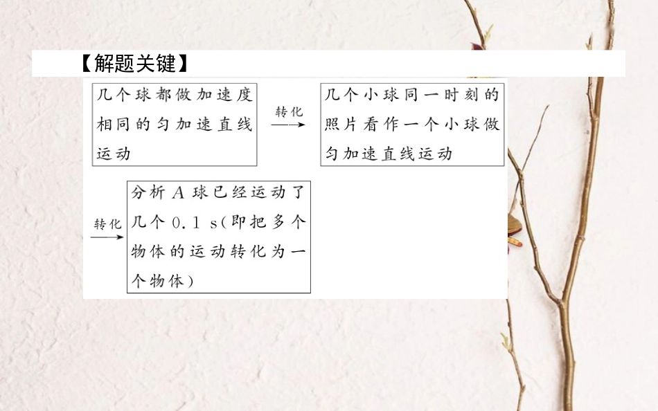 2019届高考物理一轮复习 第一章 运动的描述 匀变速直线运动的研究核心素养提升课件_第3页