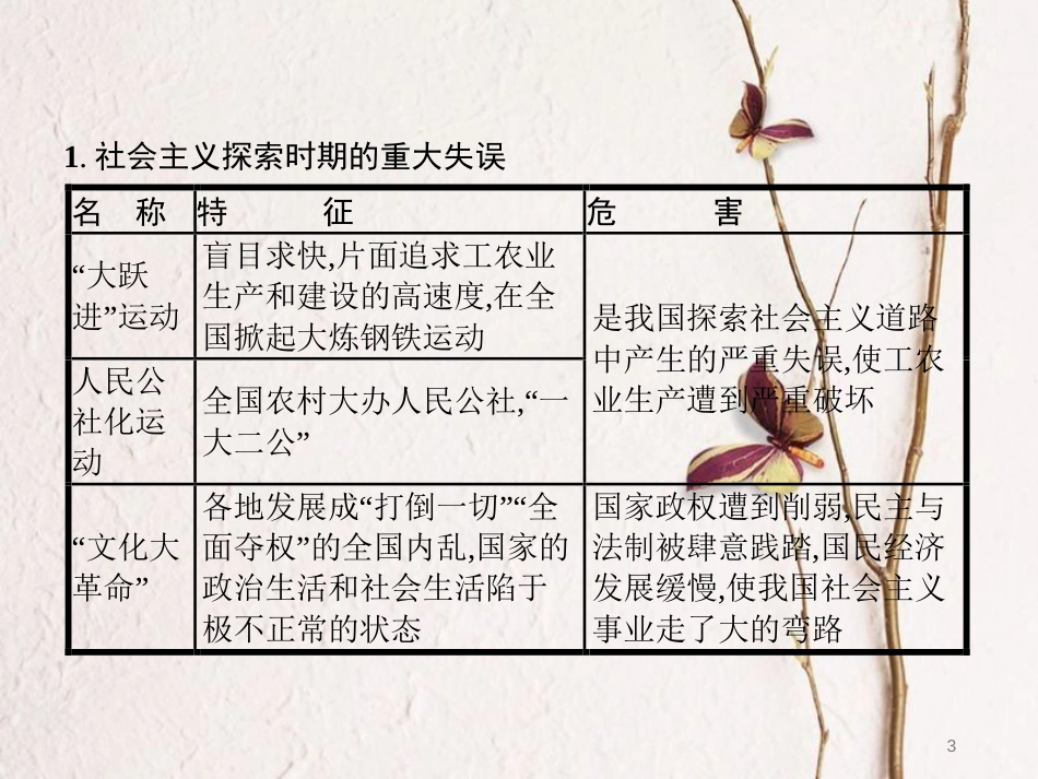 八年级历史下册 第二单元 建设之路的曲折探索单元整合课件 北师大版_第3页