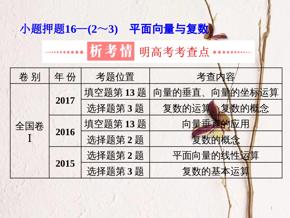 （通用版）学高考数学二轮复习 练酷专题 小题押题16—（2～3）平面向量与复数课件 文_第1页