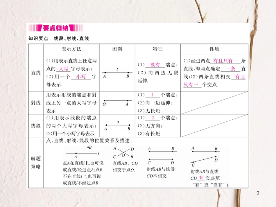 七年级数学上册 4.1 线段、射线、直线（小册子）课件 （新版）北师大版_第2页