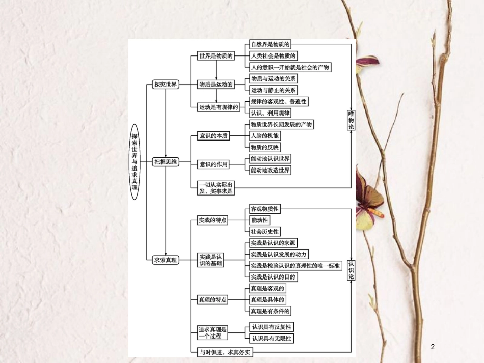 高中政治 第二单元 探索世界与追求真理单元整合课件 新人教版必修4_第2页