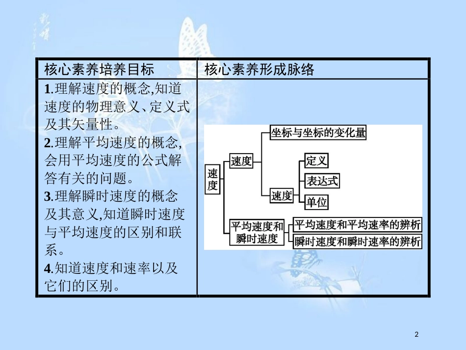 高中物理 第一章 运动的描述 1.3 运动快慢的描述—速度课件 新人教版必修1_第2页