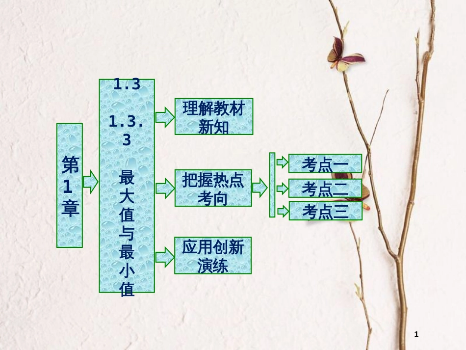 高中数学 第一章 导数及其应用 1.3 导数在研究函数中的作用 1.3.3 最大值与最小值课件 苏教版选修2-2_第1页