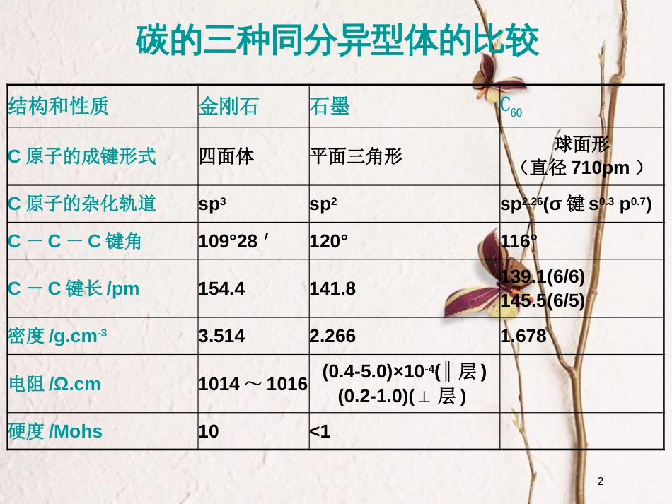 高中化学 第三单元 化学与材料的发展 3.1 无机非金属材料 第2课时课件 新人教版选修2_第2页