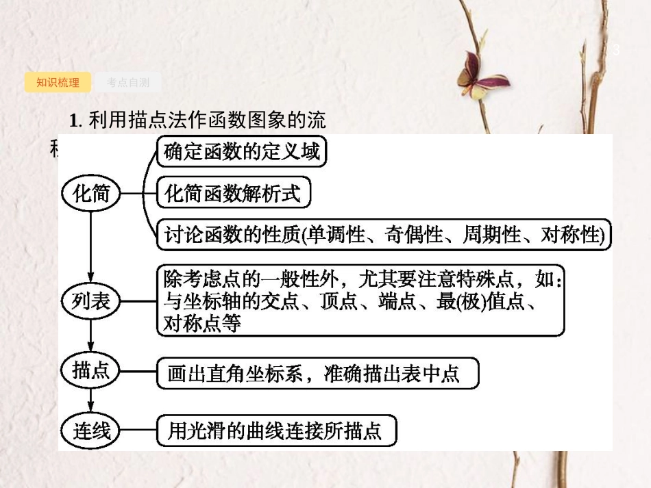 （福建专用）高考数学总复习 2.7 函数的图象课件 文 新人教A版_第3页