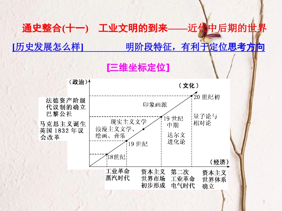 （通用版）高考历史二轮复习 板块四 从地中海沿岸的早期辉煌到开放扩张中的工业文明 通史整合(十一) 工业文明的到来——近代中后期的世界课件_第1页