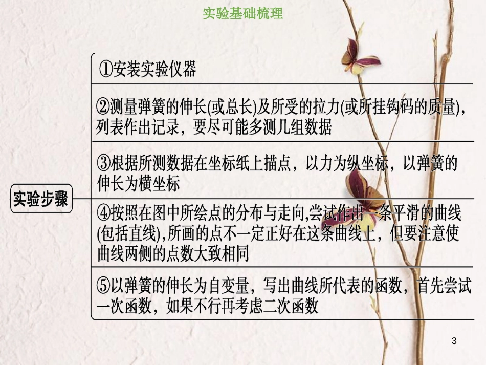 2019版高考物理总复习 第二章 相互作用 2-4-1 实验二 探究弹力和弹簧伸长的关系课件(1)_第3页