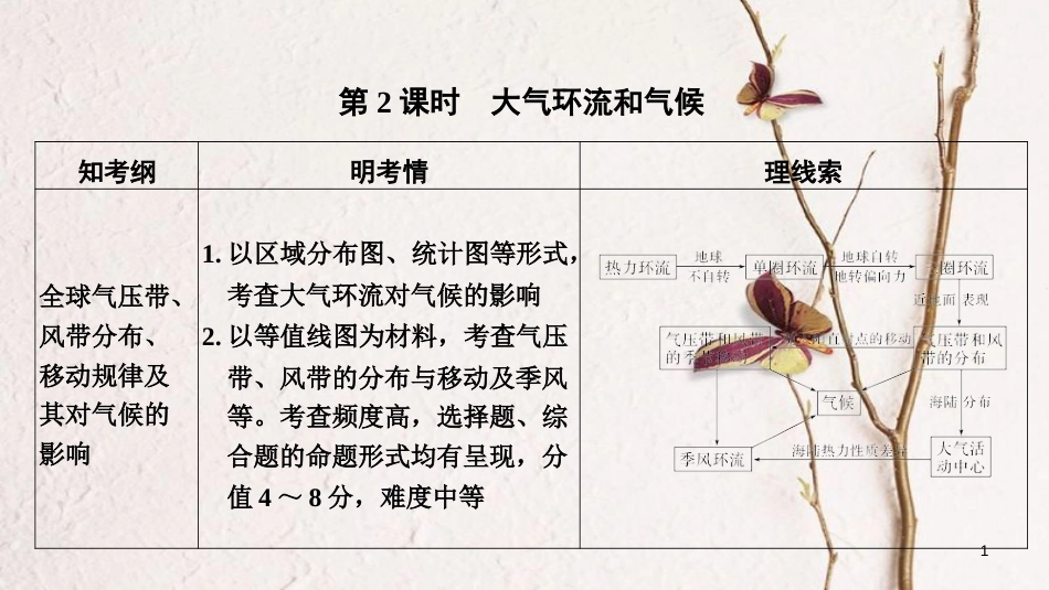2019版高考地理一轮复习 第二单元 自然环境中的物质运动和能量交换 第6讲 大气的热状况与大气运动 第2课时课件 中图版_第1页