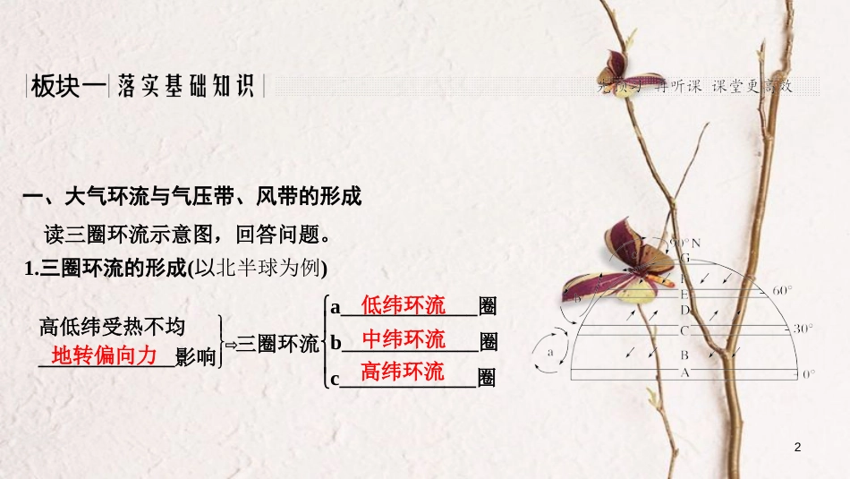 2019版高考地理一轮复习 第二单元 自然环境中的物质运动和能量交换 第6讲 大气的热状况与大气运动 第2课时课件 中图版_第2页