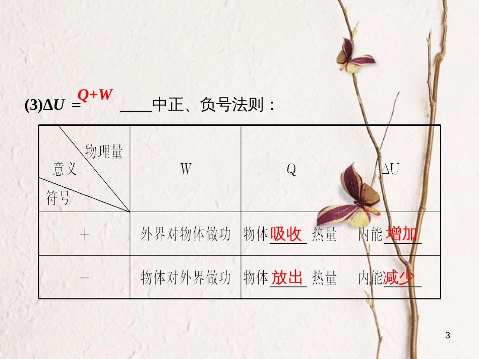 2019版高考物理总复习 选考部分 热学 基础课3 热力学定律与能量守恒定律课件(1)_第3页
