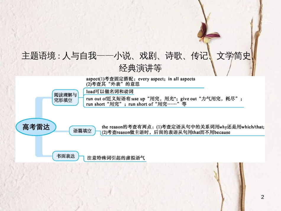 （福建专用）高考英语一轮复习 Unit 2 Poems课件 新人教版选修6_第2页