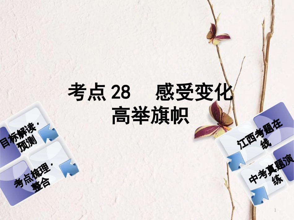 （江西专版）中考政治复习方案 第三单元 国情与责任 考点28 感受变化 高举旗帜教材梳理课件_第1页