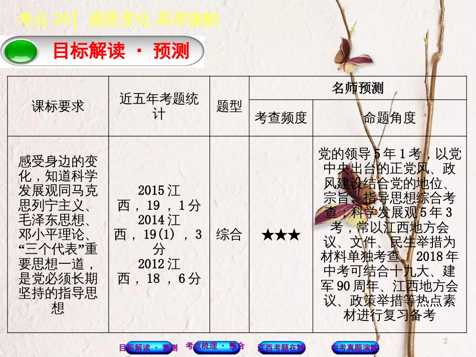 （江西专版）中考政治复习方案 第三单元 国情与责任 考点28 感受变化 高举旗帜教材梳理课件_第2页