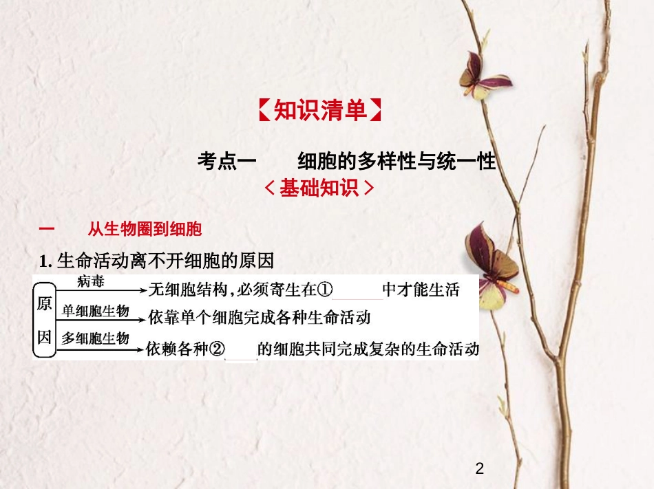 （新课标）2019版高考生物一轮复习 专题2 细胞的结构和功能课件_第2页