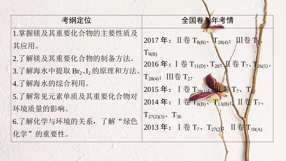 2019年高考化学一轮复习 第3章 自然界中的元素 第4节 海水中的元素 绿色化学与环境保护课件 鲁科版_第3页