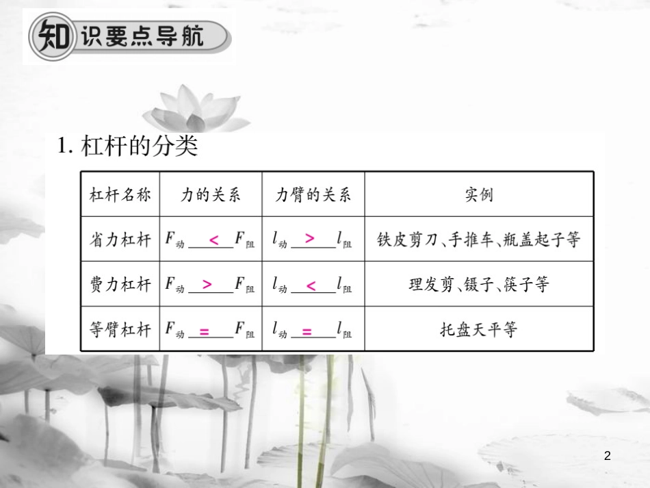 八年级物理全册 10.1 科学探究：杠杆的平衡条件（第2课时 杠杆的运用）课件 （新版）沪科版_第2页