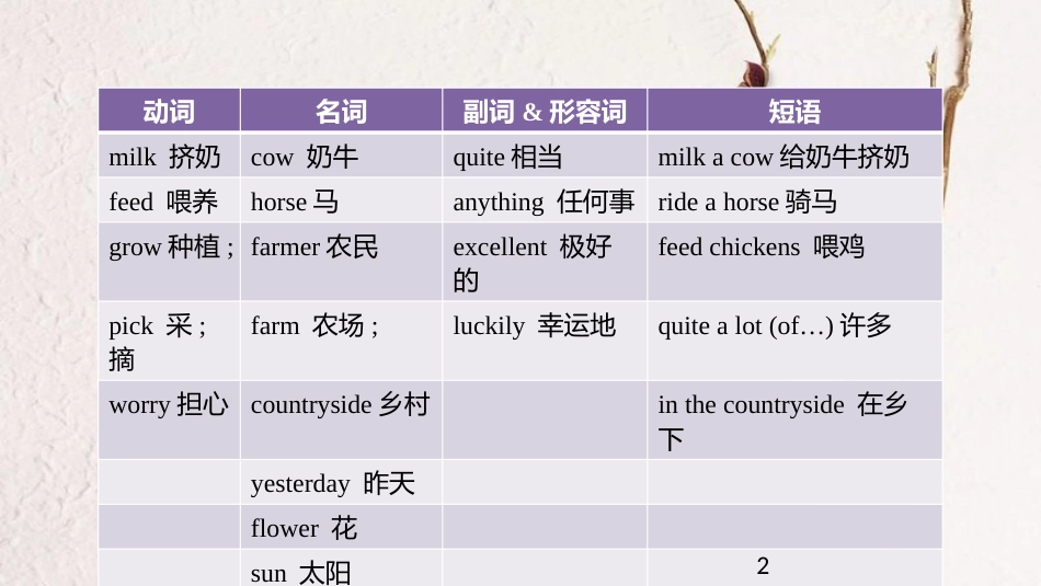 七年级英语下册 Unit 11 How was your school trip Section A核心词汇课件 （新版）人教新目标版_第2页