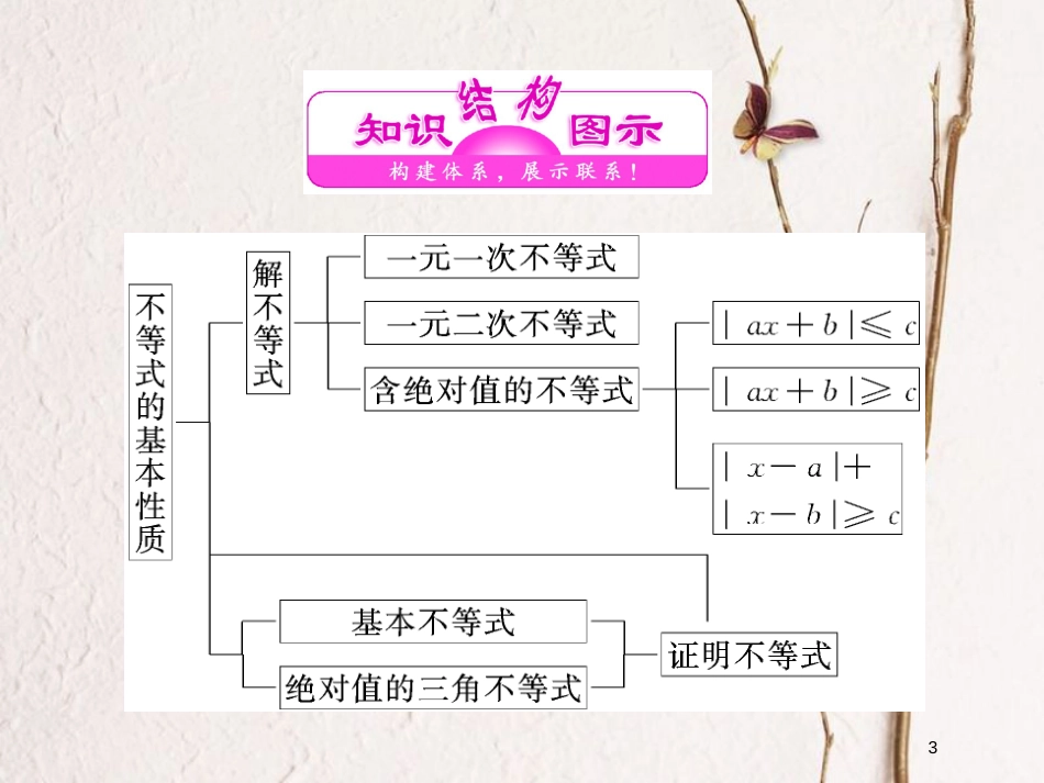 高中数学 第一章 不等式的基本性质和证明不等式的基本方法章末小结知识整合与阶段检测课件 新人教B版选修4-5_第3页