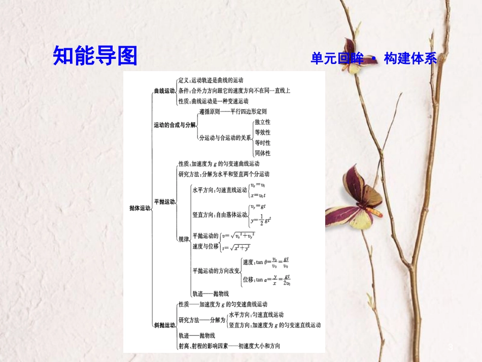 高中物理 第一章 抛体运动本章总结课件 教科版必修2_第3页