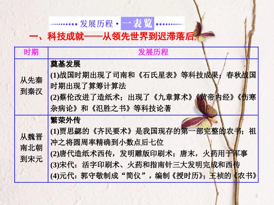 高中历史 专题二 古代中国的科学技术与文化专题小结与测评课件 人民版必修3_第2页