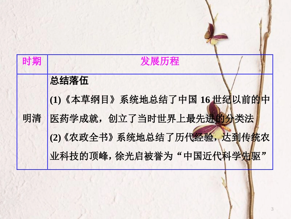 高中历史 专题二 古代中国的科学技术与文化专题小结与测评课件 人民版必修3_第3页