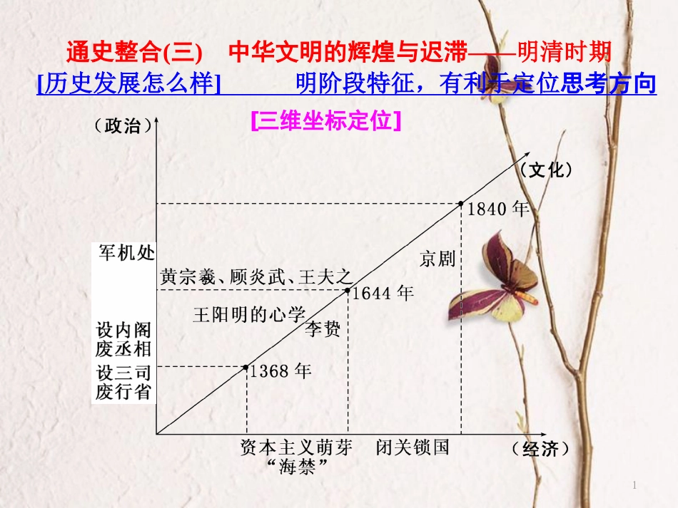 （通用版）高考历史二轮复习 板块一 集权体制下的古代中国 通史整合（三）中华文明的辉煌与迟滞——明清时期课件_第1页