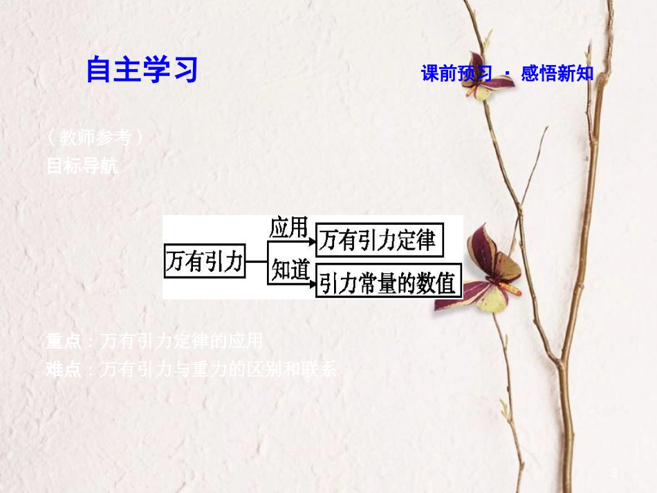 高中物理 第三章 万有引力定律 第2节 万有引力定律课件 教科版必修2_第3页