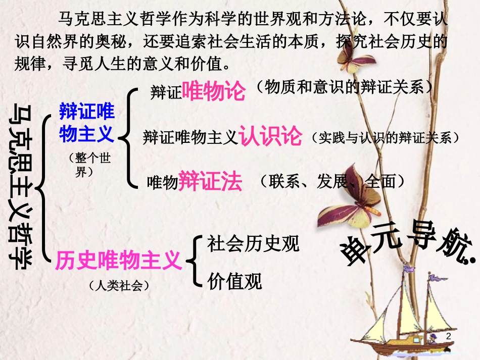 广东省揭阳市高中政治 第十一课 寻觅社会的真谛 第一框 社会发展的规律课件 新人教版必修4_第2页