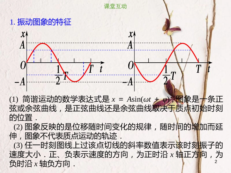 2019版高考物理总复习 选考部分 机械振动 机械波 光 电磁波 相对论简介 14-1-2 考点强化 简谐运动的公式和图象课件_第2页