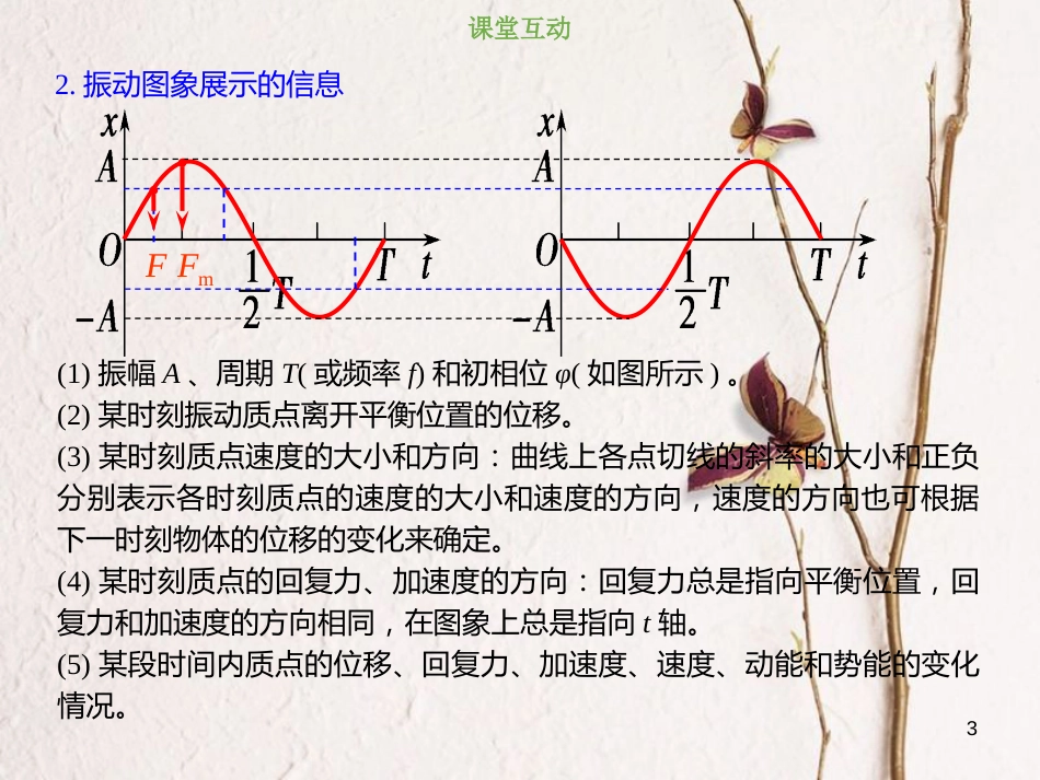 2019版高考物理总复习 选考部分 机械振动 机械波 光 电磁波 相对论简介 14-1-2 考点强化 简谐运动的公式和图象课件_第3页
