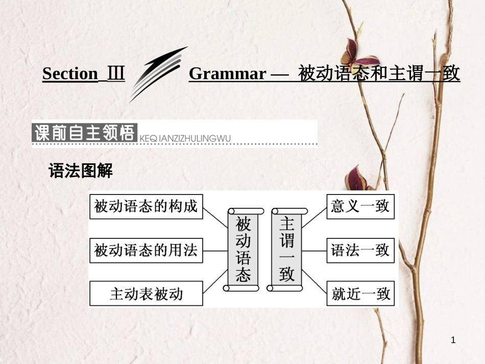 高中英语 Module 1 Europe Section Ⅲ Grammar 被动语态和主谓一致课件 外研版必修3_第1页