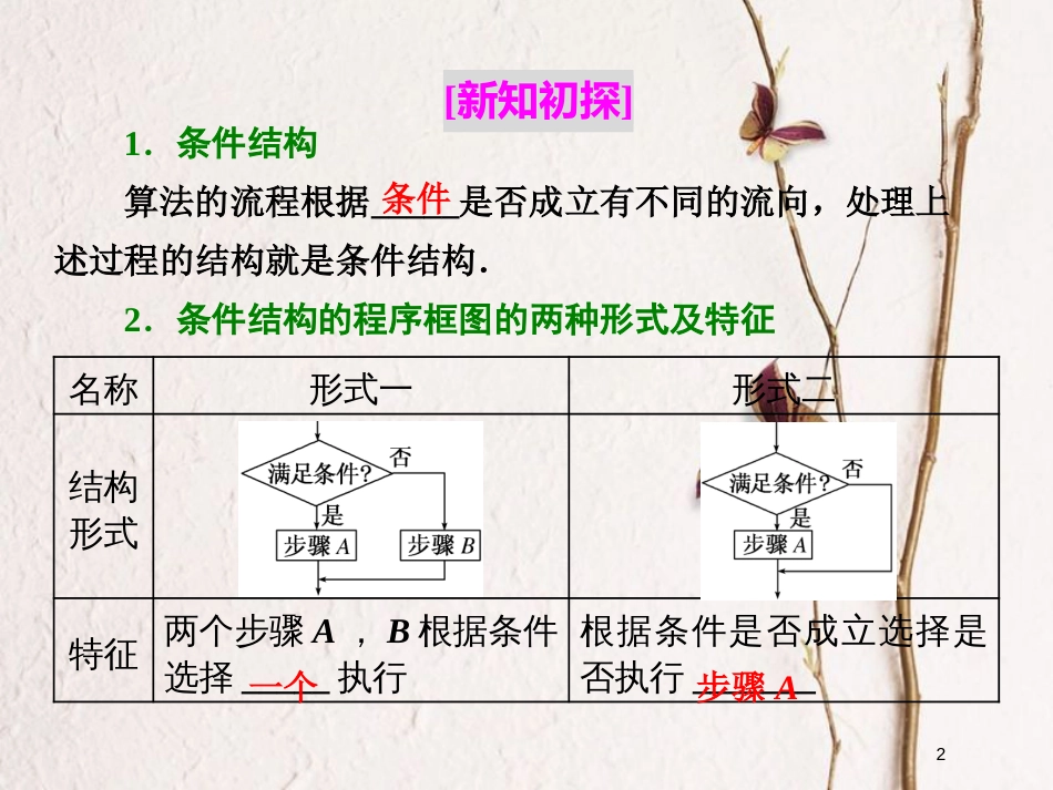 高中数学 第一章 算法初步 1.1 算法与程序框图 1.1.2 第2课时 条件结构课件 新人教A版必修3_第2页