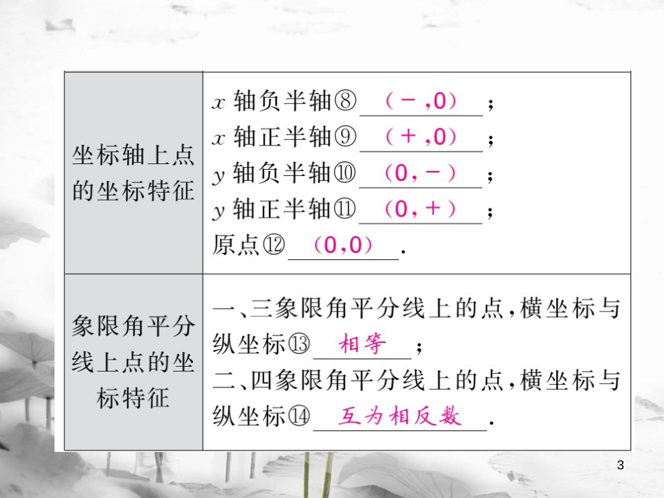 春中考数学总复习 第一轮 同步演练 夯实基础 第一部分 数与代数 第3章 函数及其图象 第10节 位置的确定、函数及图象课件 新人教版_第3页