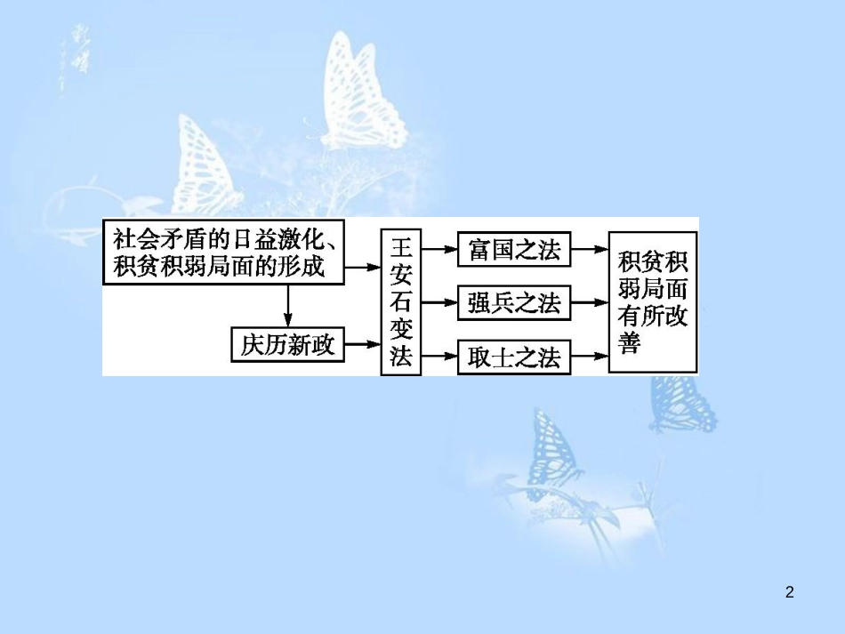 高中历史 第四单元 王安石变法课件 新人教版选修1_第2页