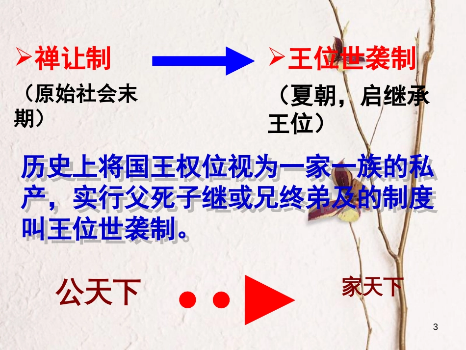 广东省河源市江东新区七年级历史 制度创新专题复习课件 新人教版_第3页