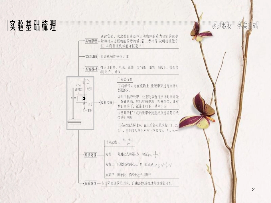 2019版高考物理总复习 第五章 机械能 实验六 验证机械能守恒定律课件(1)_第2页