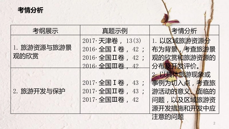 年高考地理二轮复习 选修部分 5.1 旅游地理课件_第2页
